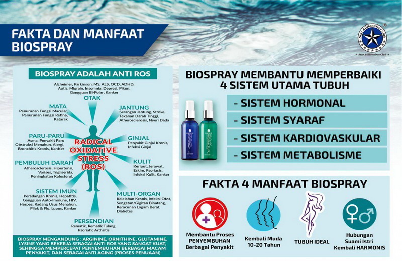 biospray adalah antioksidan